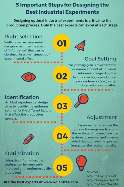 five-important-steps-for-the-best-industrial-experiment-design