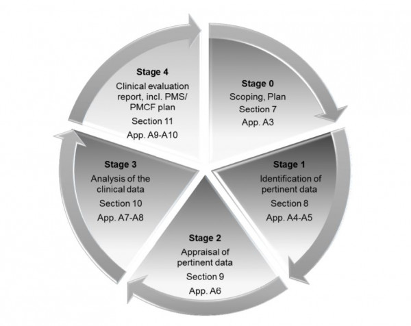 What Is A Clinical Evaluation Report? - The Kolabtree Blog