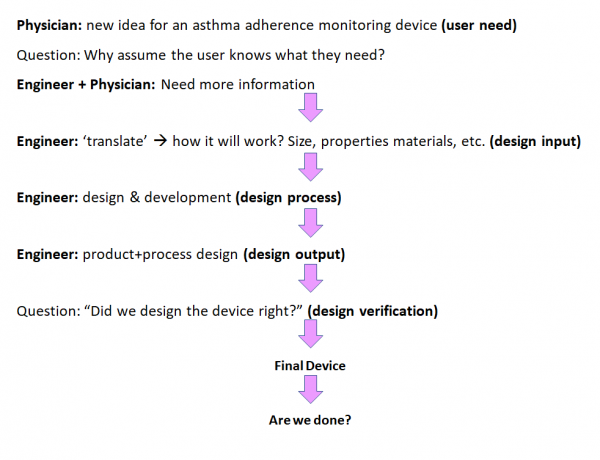 phd in medical device design