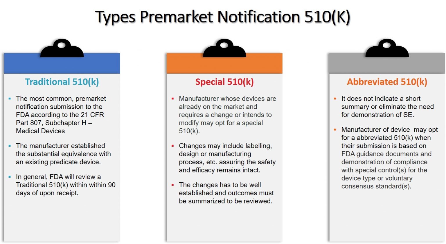 FDA 510k Premarket Notification: Essential Requirements